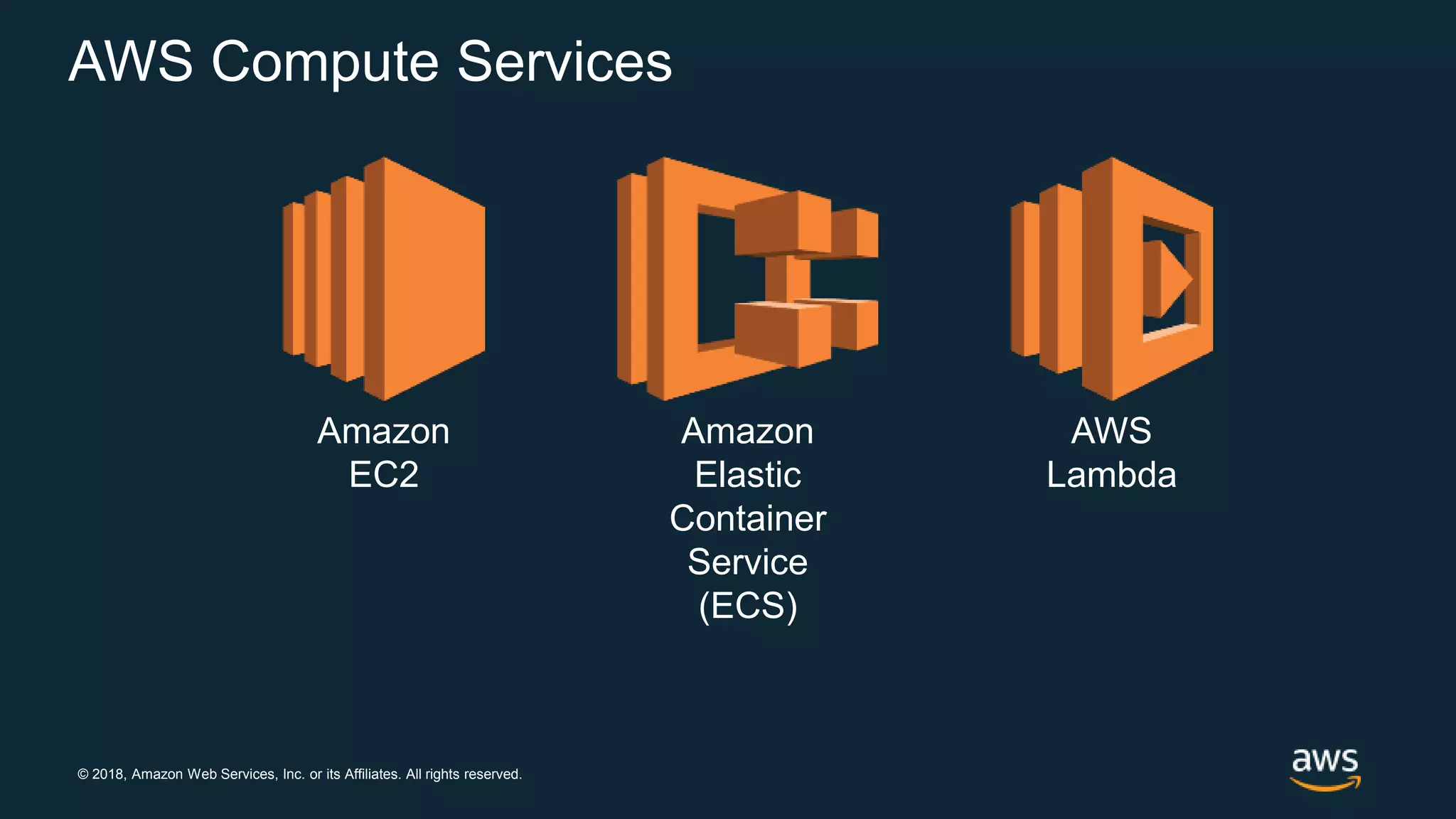 © 2018, Amazon Web Services, Inc. or its Affiliates. All rights reserved. AWS Compute Services Amazon EC2 Amazon Elastic Container Service (ECS) AWS Lambda 