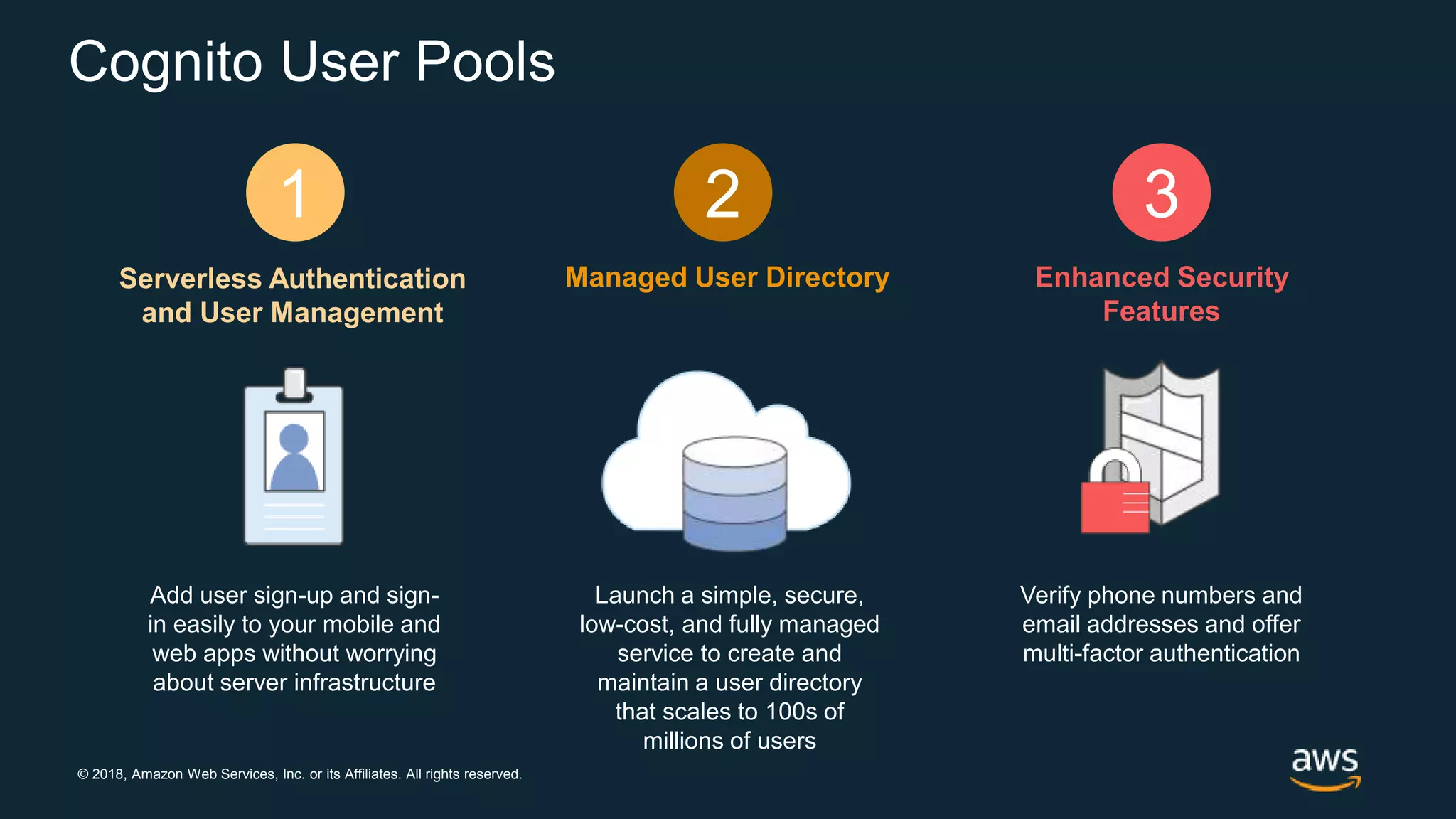 © 2018, Amazon Web Services, Inc. or its Affiliates. All rights reserved. Cognito User Pools Add user sign-up and sign- in easily to your mobile and web apps without worrying about server infrastructure Serverless Authentication and User Management Verify phone numbers and email addresses and offer multi-factor authentication Enhanced Security Features Launch a simple, secure, low-cost, and fully managed service to create and maintain a user directory that scales to 100s of millions of users Managed User Directory 1 2 3 