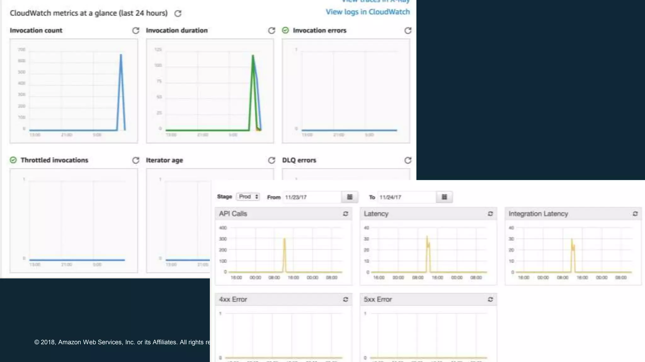 © 2018, Amazon Web Services, Inc. or its Affiliates. All rights reserved. 