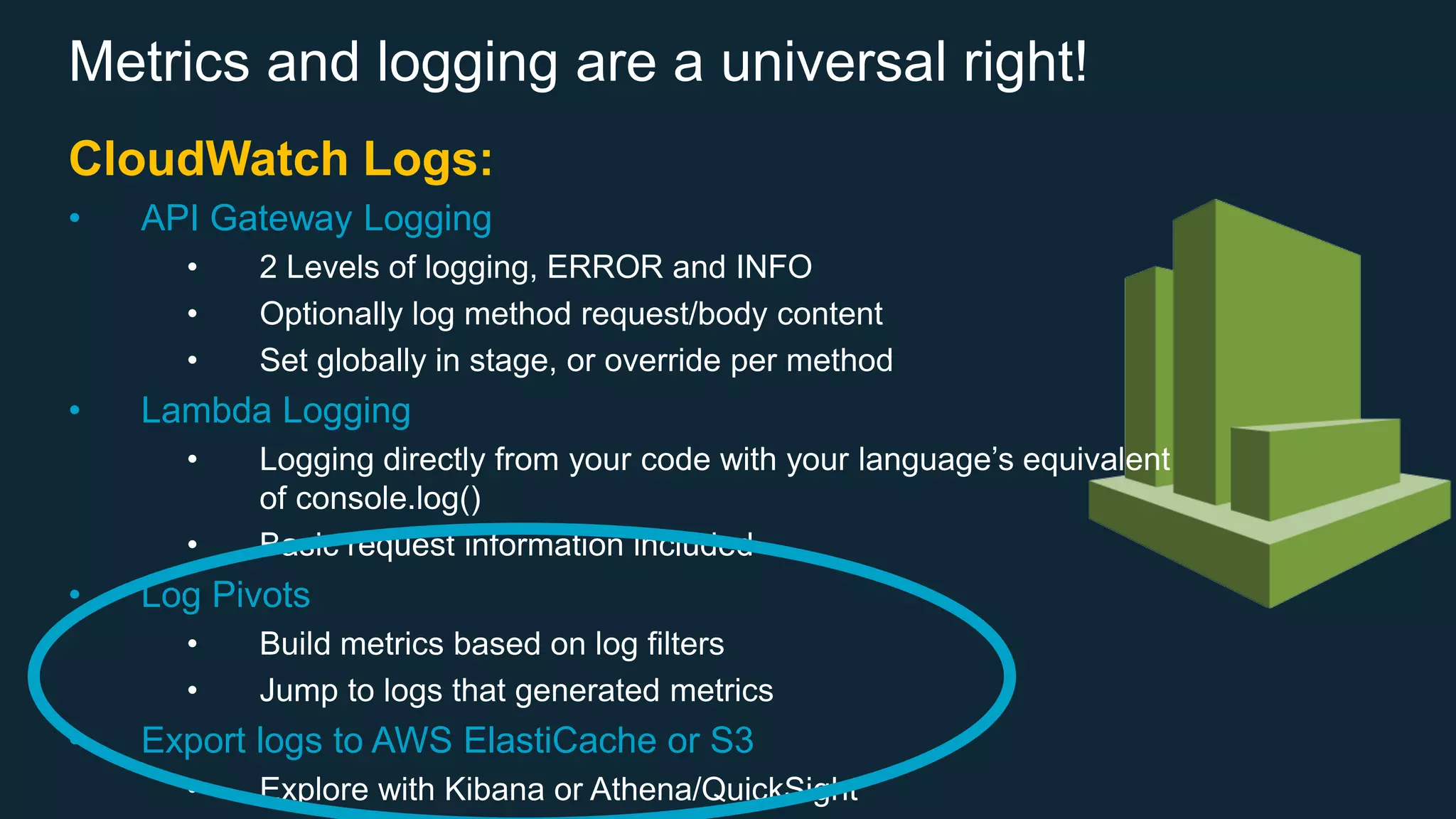 Metrics and logging are a universal right! CloudWatch Logs: • API Gateway Logging • 2 Levels of logging, ERROR and INFO • Optionally log method request/body content • Set globally in stage, or override per method • Lambda Logging • Logging directly from your code with your language’s equivalent of console.log() • Basic request information included • Log Pivots • Build metrics based on log filters • Jump to logs that generated metrics • Export logs to AWS ElastiCache or S3 • Explore with Kibana or Athena/QuickSight 