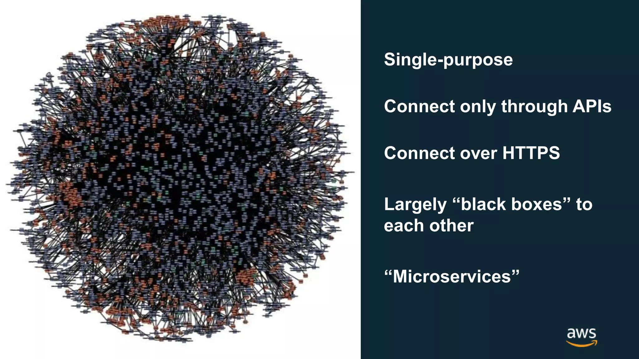 © 2018, Amazon Web Services, Inc. or its Affiliates. All rights reserved. Single-purpose Connect only through APIs Connect over HTTPS Largely “black boxes” to each other “Microservices” 