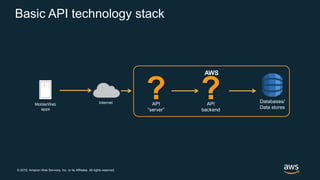 © 2018, Amazon Web Services, Inc. or its Affiliates. All rights reserved.
InternetMobile/Web
apps
AWS
Databases/
Data stores
Basic API technology stack
?API
“server”
?API
backend
 