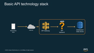 © 2018, Amazon Web Services, Inc. or its Affiliates. All rights reserved.
InternetMobile/Web
apps
AWS
Databases/
Data stores
Basic API technology stack
?API
backend
API Gateway
 