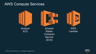 © 2018, Amazon Web Services, Inc. or its Affiliates. All rights reserved.
AWS Compute Services
Amazon
EC2
Amazon
Elastic
Container
Service
(ECS)
AWS
Lambda
 