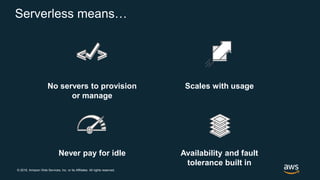© 2018, Amazon Web Services, Inc. or its Affiliates. All rights reserved.
No servers to provision
or manage
Scales with usage
Never pay for idle Availability and fault
tolerance built in
Serverless means…
 