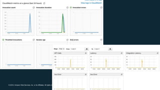 © 2018, Amazon Web Services, Inc. or its Affiliates. All rights reserved.
 