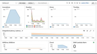 © 2018, Amazon Web Services, Inc. or its Affiliates. All rights reserved.
 