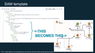 From: https://github.com/awslabs/aws-serverless-samfarm/blob/master/api/saml.yaml
<-THIS
BECOMES THIS->
SAM template
 