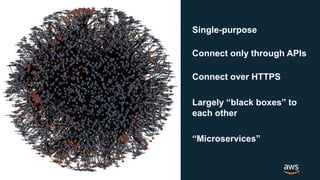© 2018, Amazon Web Services, Inc. or its Affiliates. All rights reserved.
Single-purpose
Connect only through APIs
Connect over HTTPS
Largely “black boxes” to
each other
“Microservices”
 