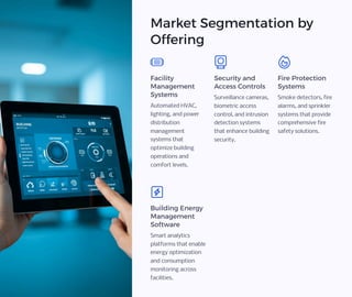 Global Building Automation Systems Market | PDF