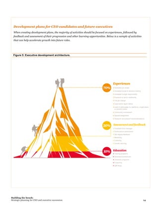 Building bench strategic planning ceos executive succession | PDF