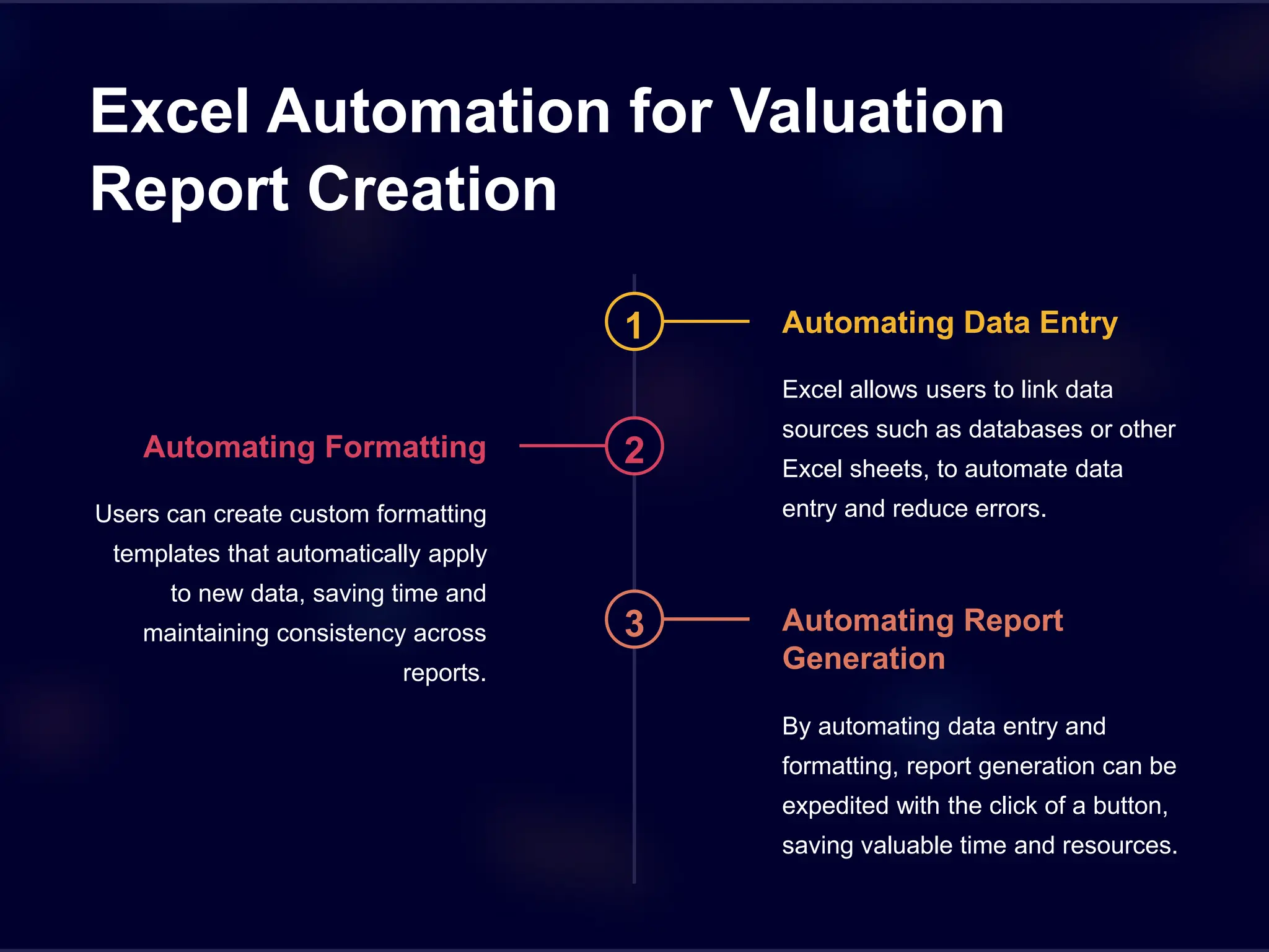 Excel Automation for Valuation
Report Creation
1 Automating Data Entry
Excel allows users to link data
sources such as databases or other
Excel sheets, to automate data
entry and reduce errors.
2
Automating Formatting
Users can create custom formatting
templates that automatically apply
to new data, saving time and
maintaining consistency across
reports.
3 Automating Report
Generation
By automating data entry and
formatting, report generation can be
expedited with the click of a button,
saving valuable time and resources.
 