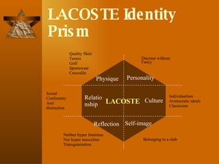 LACOSTE Identity Prism Physique Personality Reflection Self-image LACOSTE Relationship Culture Quality Shirt Tennis Golf Sportswear Crocodile Discreet without Fancy Individualism Aristocratic ideals Classicism Social Conformity And distinction Neither hyper feminine Nor hyper masculine Transgeneration Belonging to a club 