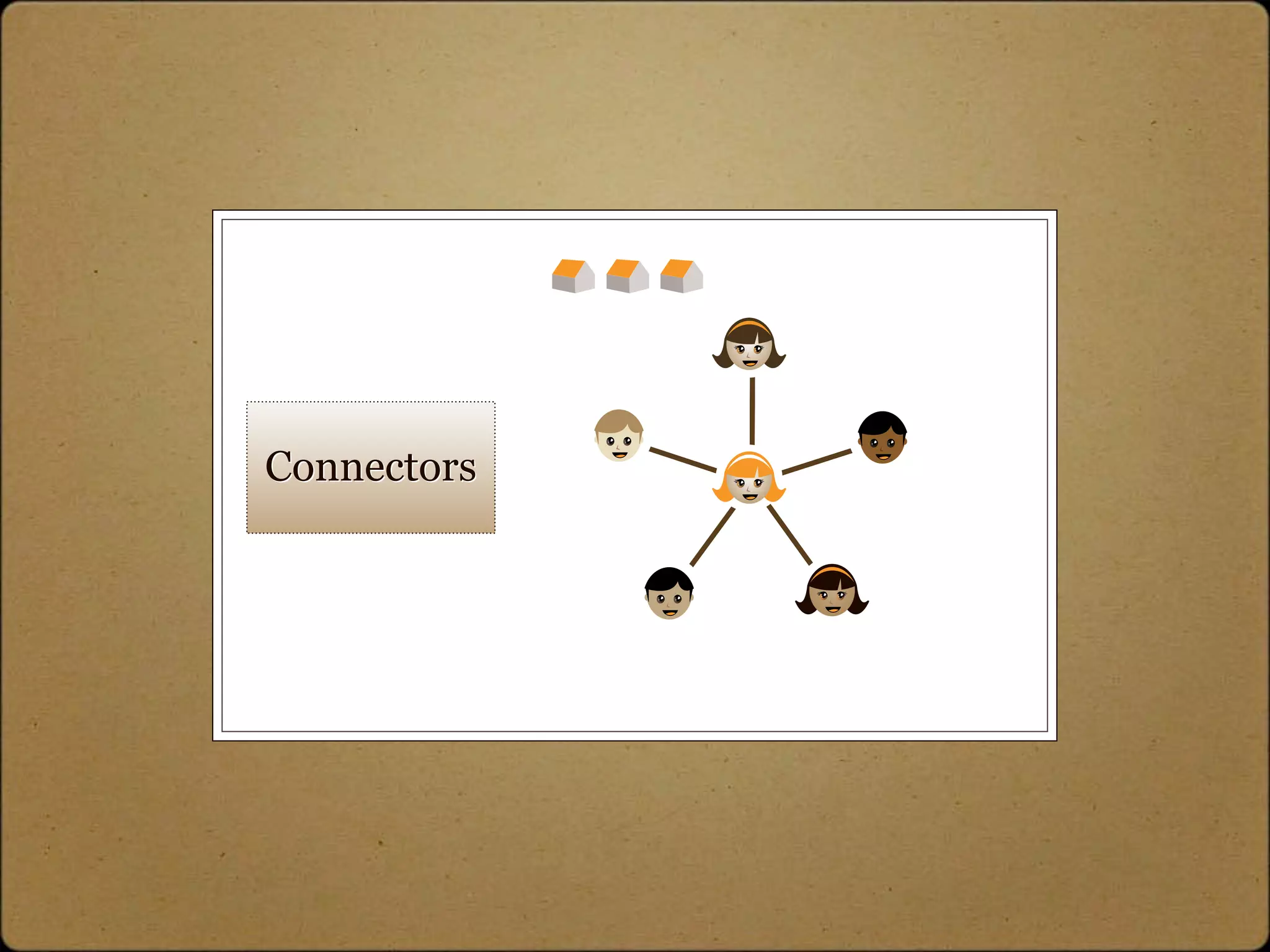 Building Brand Communities