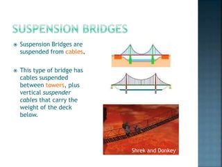  Suspension Bridges are
suspended from cables.
 This type of bridge has
cables suspended
between towers, plus
vertical suspender
cables that carry the
weight of the deck
below.
Shrek and Donkey
 