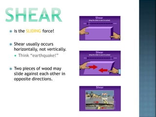 is the SLIDING force!
 Shear usually occurs
horizontally, not vertically.
 Think “earthquake!”
 Two pieces of wood may
slide against each other in
opposite directions.
 