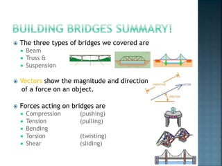  The three types of bridges we covered are
 Beam
 Truss &
 Suspension
 Vectors show the magnitude and direction
of a force on an object.
 Forces acting on bridges are
 Compression (pushing)
 Tension (pulling)
 Bending
 Torsion (twisting)
 Shear (sliding)
 