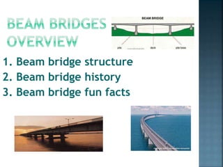 1. Beam bridge structure
2. Beam bridge history
3. Beam bridge fun facts
 