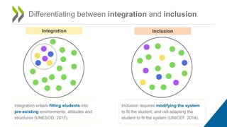 Integration Et Inclusion Building capacity for inclusive teaching | PPTX