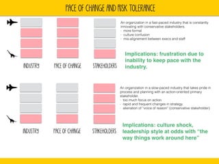 Building Your Own Change Management Framework | PDF