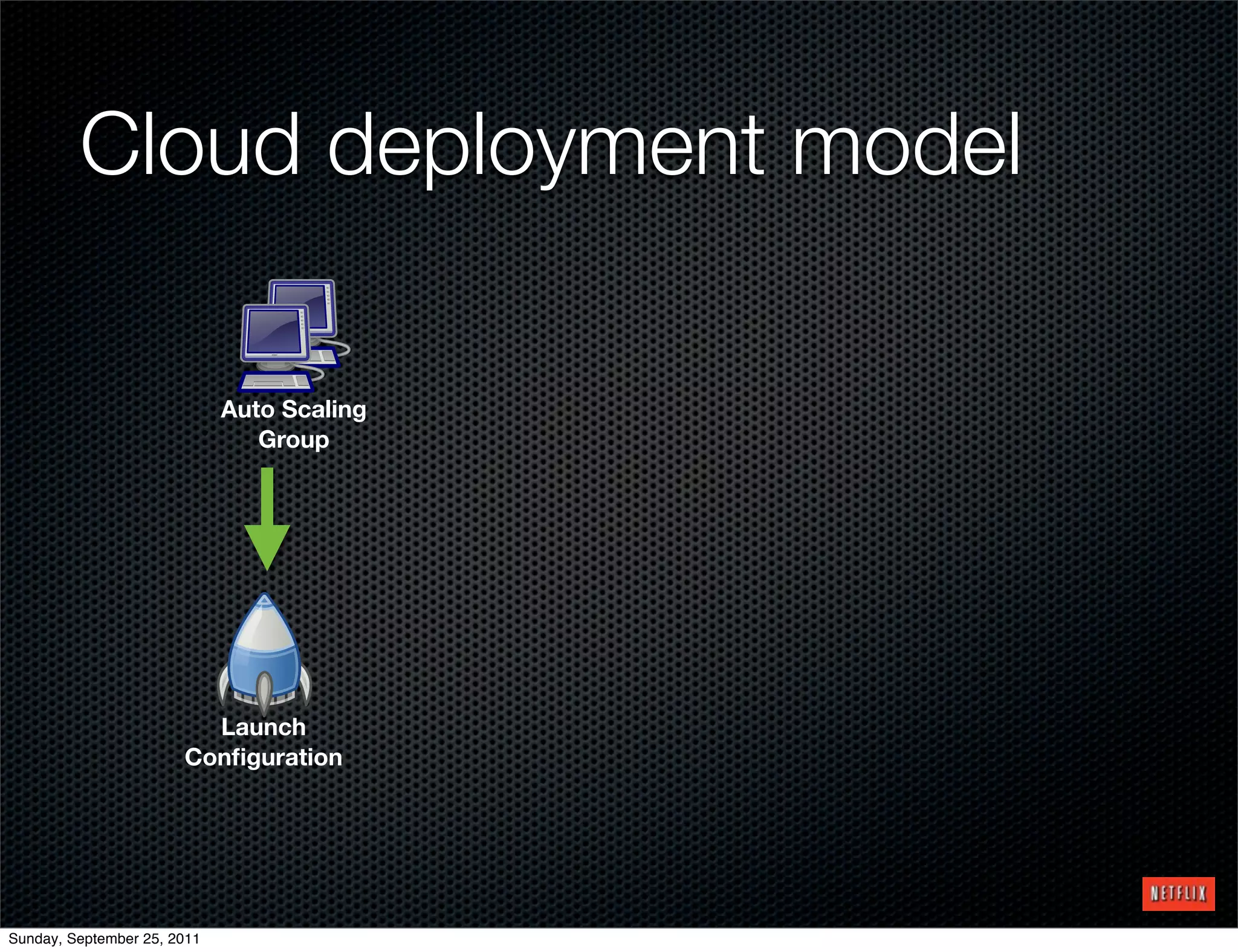 Cloud deployment model

                             Auto Scaling
                                Group




                         Launch
                       Conﬁguration




Sunday, September 25, 2011
 