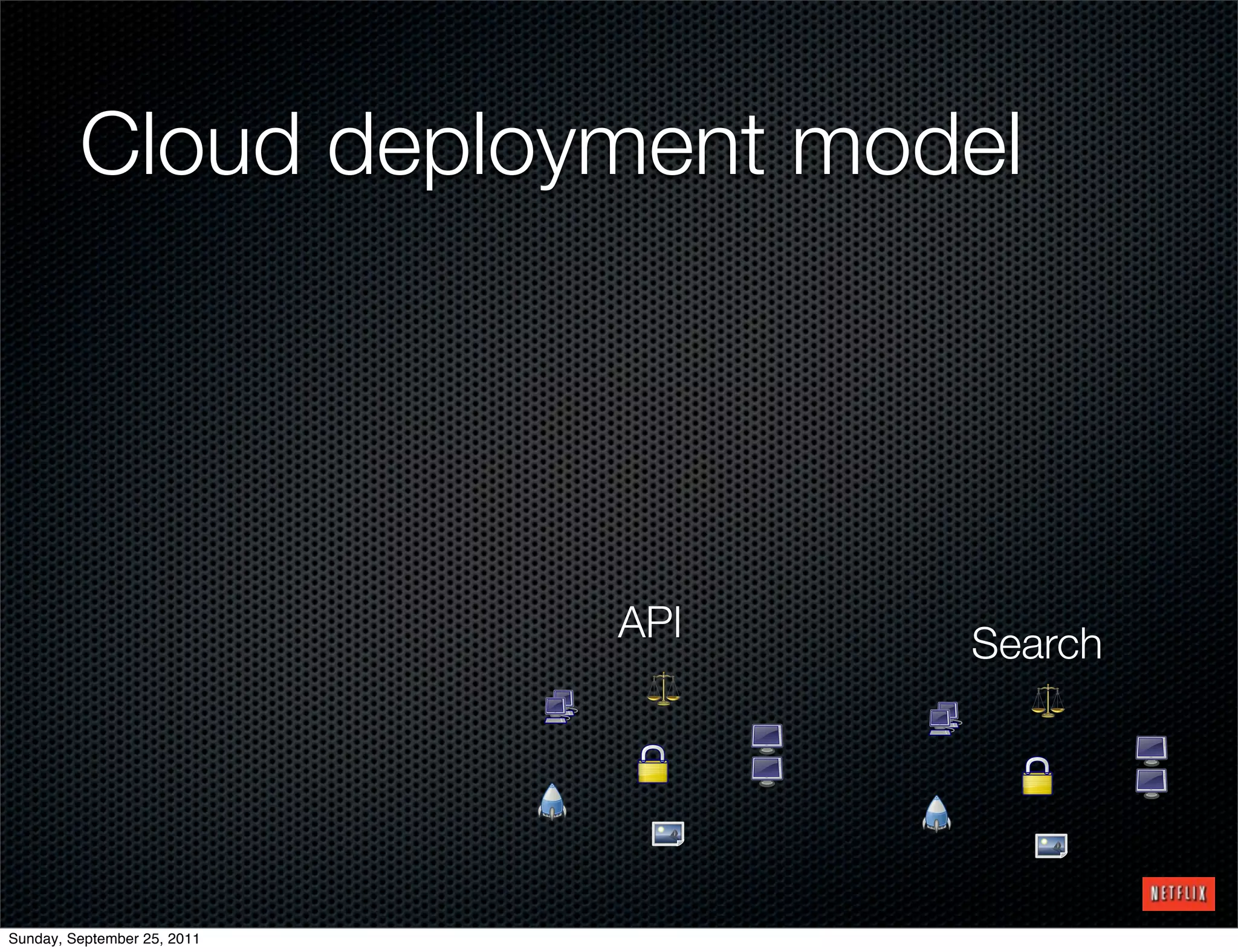 Cloud deployment model




                             API   Search




Sunday, September 25, 2011
 