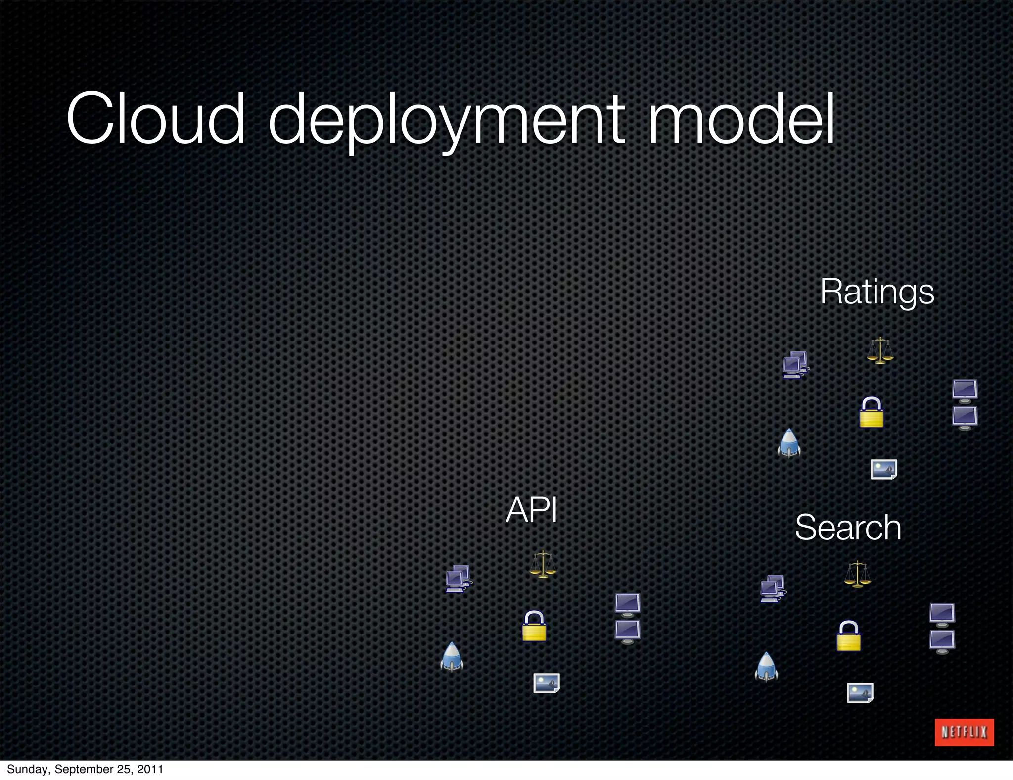 Cloud deployment model

                                    Ratings




                             API   Search




Sunday, September 25, 2011
 