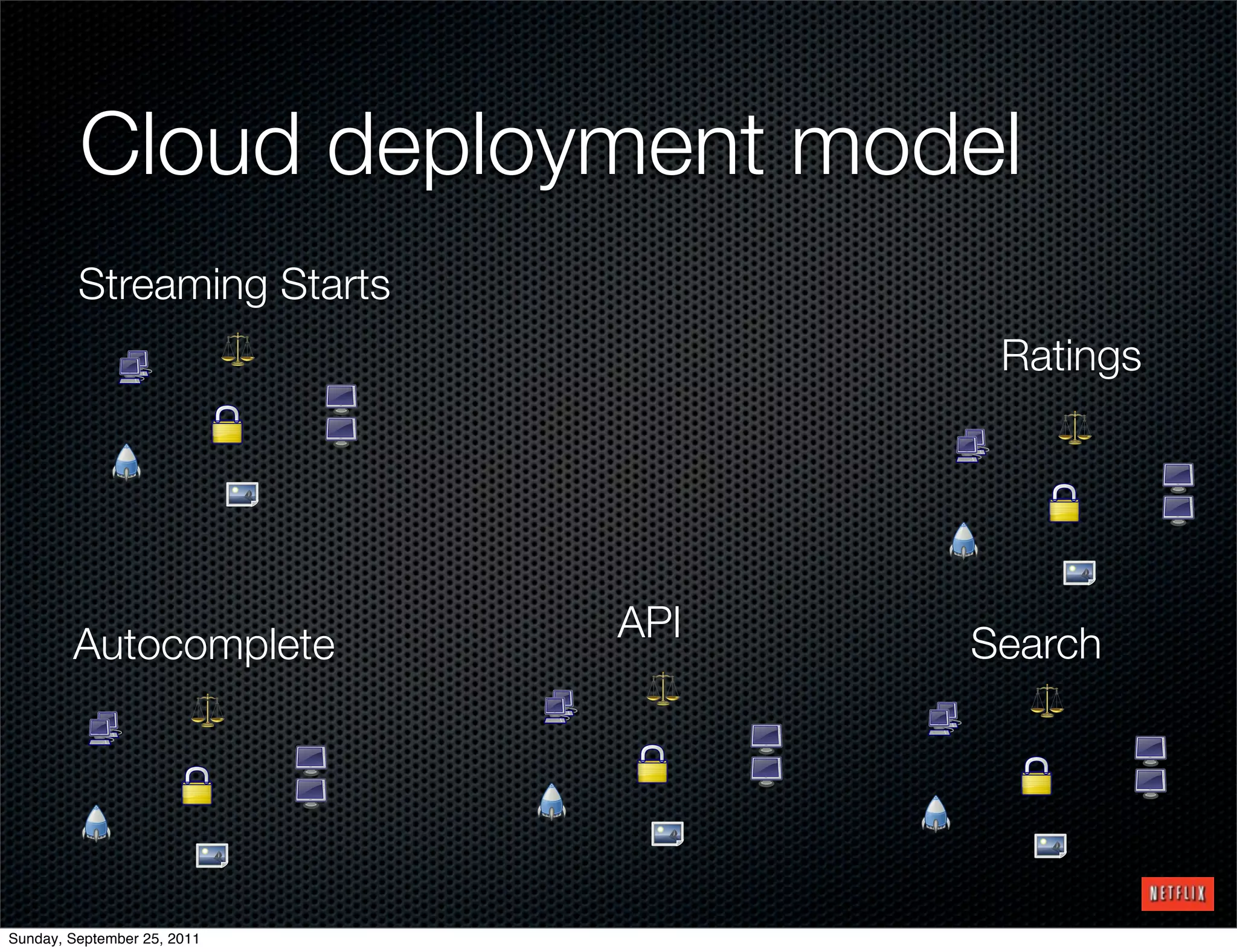 Cloud deployment model
         Streaming Starts
                                    Ratings




                             API   Search
        Autocomplete




Sunday, September 25, 2011
 