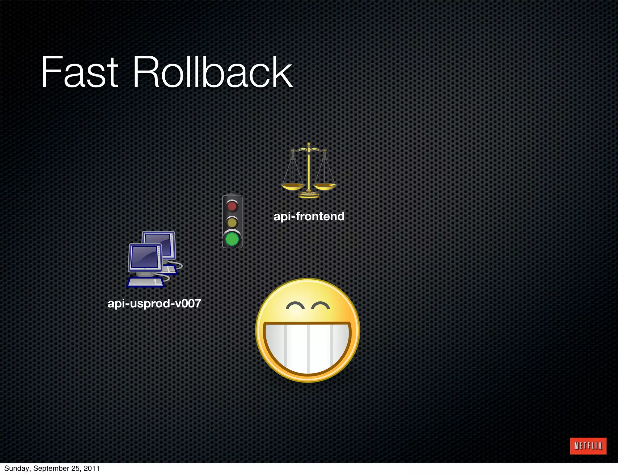Fast Rollback


                                               api-frontend




                             api-usprod-v007




Sunday, September 25, 2011
 