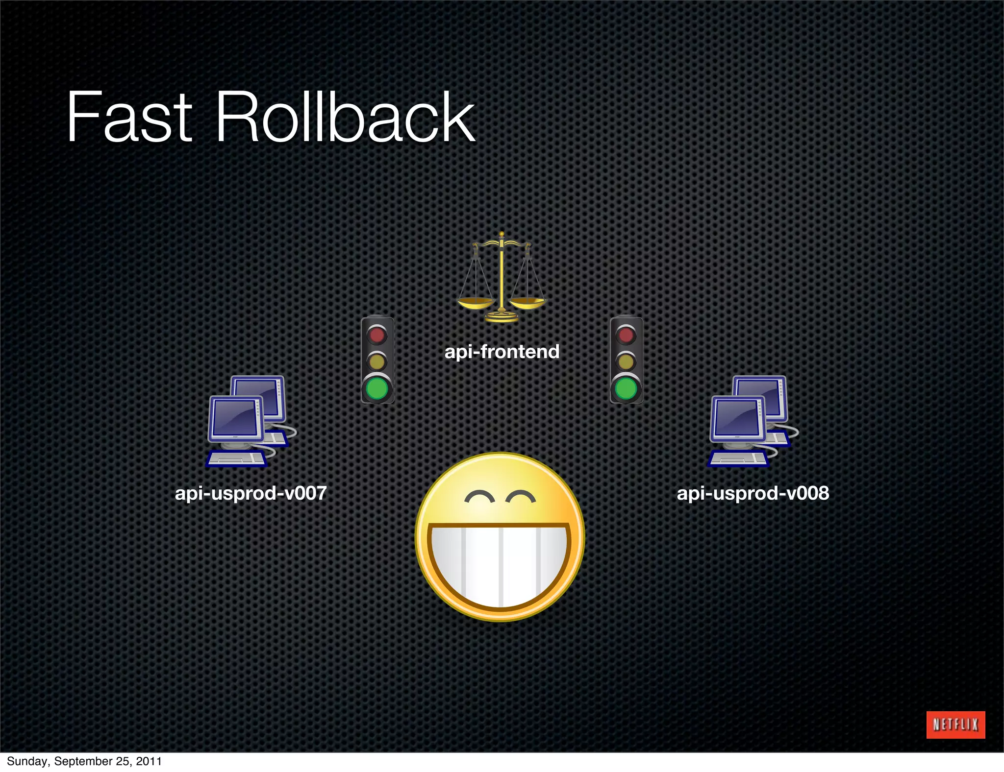 Fast Rollback


                                               api-frontend




                             api-usprod-v007                  api-usprod-v008




Sunday, September 25, 2011
 
