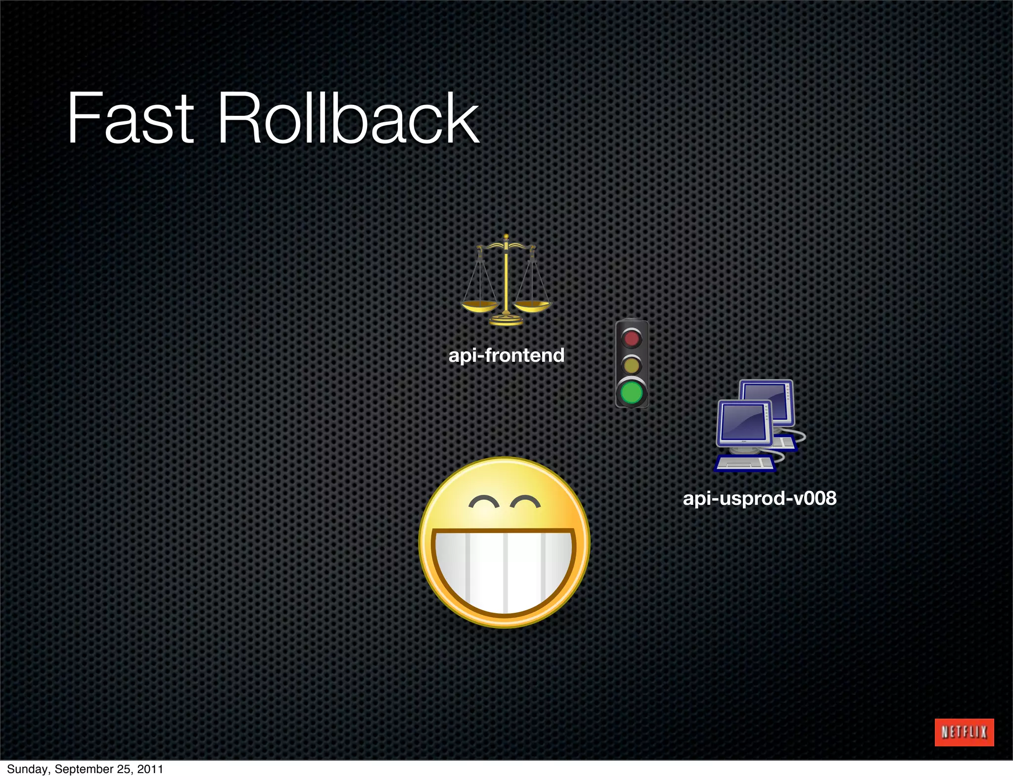 Fast Rollback


                             api-frontend




                                            api-usprod-v008




Sunday, September 25, 2011
 