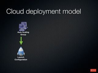 Cloud deployment model

    Auto Scaling
       Group




    Launch
  Conﬁguration
 