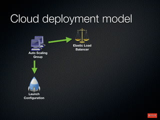 Cloud deployment model

                   Elastic Load
                     Balancer
    Auto Scaling
       Group




    Launch
  Conﬁguration
 