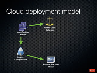 Cloud deployment model

                    Elastic Load
                      Balancer
    Auto Scaling
       Group




    Launch
  Conﬁguration

                   Amazon Machine
                       Image
 
