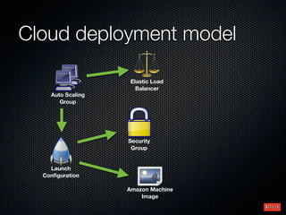 Cloud deployment model

                    Elastic Load
                      Balancer
    Auto Scaling
       Group




                   Security
                    Group


    Launch
  Conﬁguration

                   Amazon Machine
                       Image
 