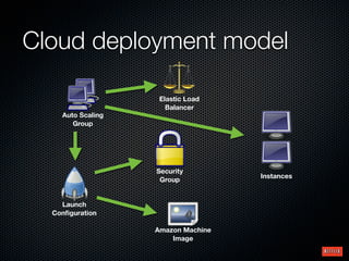 Cloud deployment model

                    Elastic Load
                      Balancer
    Auto Scaling
       Group




                   Security
                                    Instances
                    Group


    Launch
  Conﬁguration

                   Amazon Machine
                       Image
 
