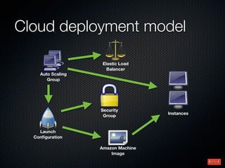 Cloud deployment model

                    Elastic Load
                      Balancer
    Auto Scaling
       Group




                   Security
                                    Instances
                    Group


    Launch
  Conﬁguration

                   Amazon Machine
                       Image
 