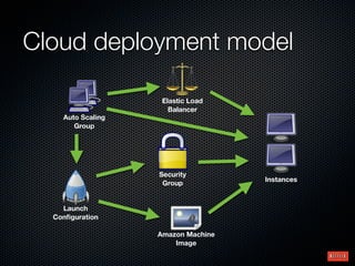Cloud deployment model

                    Elastic Load
                      Balancer
    Auto Scaling
       Group




                   Security
                                    Instances
                    Group


    Launch
  Conﬁguration

                   Amazon Machine
                       Image
 