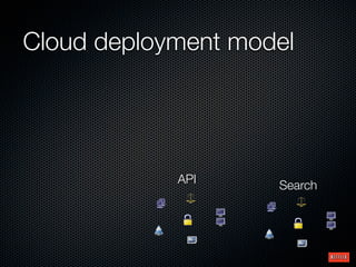 Cloud deployment model




            API     Search
 