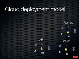 Cloud deployment model

                     Ratings




            API     Search
 