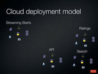 Cloud deployment model
Streaming Starts
                          Ratings




                   API   Search
 