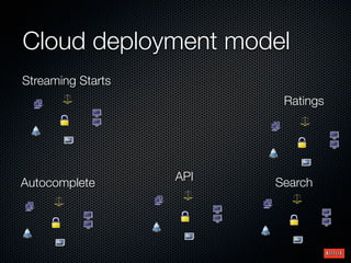 Cloud deployment model
Streaming Starts
                          Ratings




                   API   Search
Autocomplete
 
