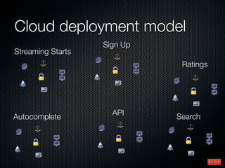 Cloud deployment model
                   Sign Up
Streaming Starts
                              Ratings




                     API     Search
Autocomplete
 