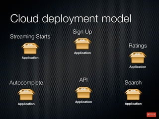 Cloud deployment model
                   Sign Up
Streaming Starts
                                   Ratings
                   Application
     Application

                                   Application



                      API        Search
Autocomplete


                   Application
   Application                   Application
 