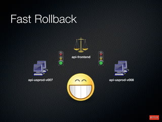 Fast Rollback


                     api-frontend




   api-usprod-v007                  api-usprod-v008
 