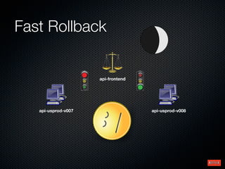 Fast Rollback


                     api-frontend




   api-usprod-v007                  api-usprod-v008
 