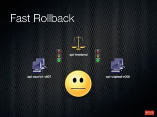 Fast Rollback


                     api-frontend




   api-usprod-v007                  api-usprod-v008
 