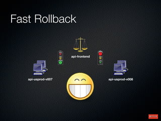 Fast Rollback


                     api-frontend




   api-usprod-v007                  api-usprod-v008
 