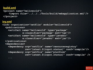 build.xml
<project name="helloworld">
    <import file="../../../Tools/build/webapplication.xml"/>
</project>

ivy.xml
<info organisation="netflix" module="helloworld">
  <publications>
    <artifact name="helloworld" type="package"
              e:classifier="package" ext="tgz"/>
    <artifact name="helloworld" type="javadoc"
              e:classifier="javadoc" ext="jar"/>
  </publications>
  <dependencies>
    <dependency org="netflix" name="resourceregistry"
                 rev="latest.${input.status}" conf="compile"/>
    <dependency org="netflix" name="platform"
                 rev="latest.${input.status}" conf="compile" />
    ...
 
