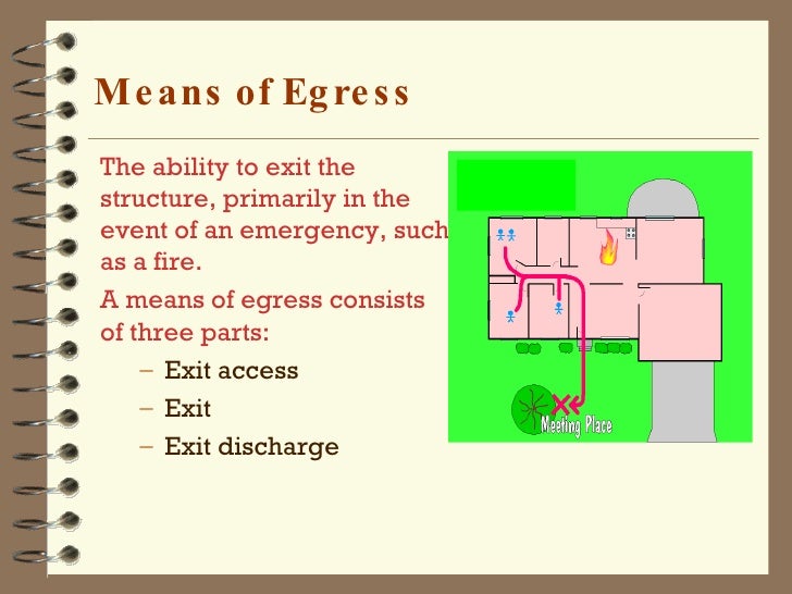 Access Code For Buildings Access Code For Buildings